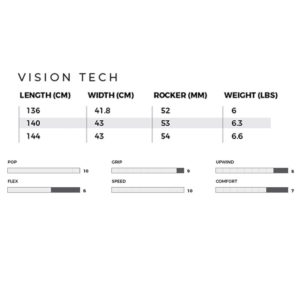 tabla slingshot vision 2020 la calzada