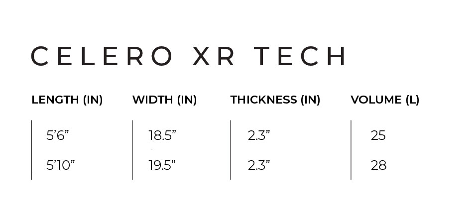 surfkite-slingshot-celero-medidas surfkite slingsho celero 2021 medidas
