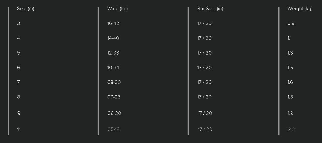 cometa-kitesurf-slingshot-ufo-v2-2022-medidas
